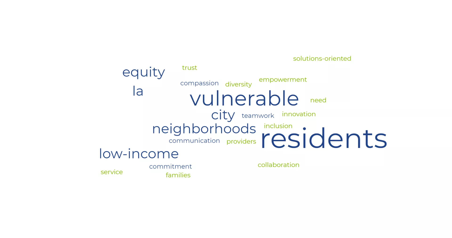 Mission Values CIFD Word Cloud