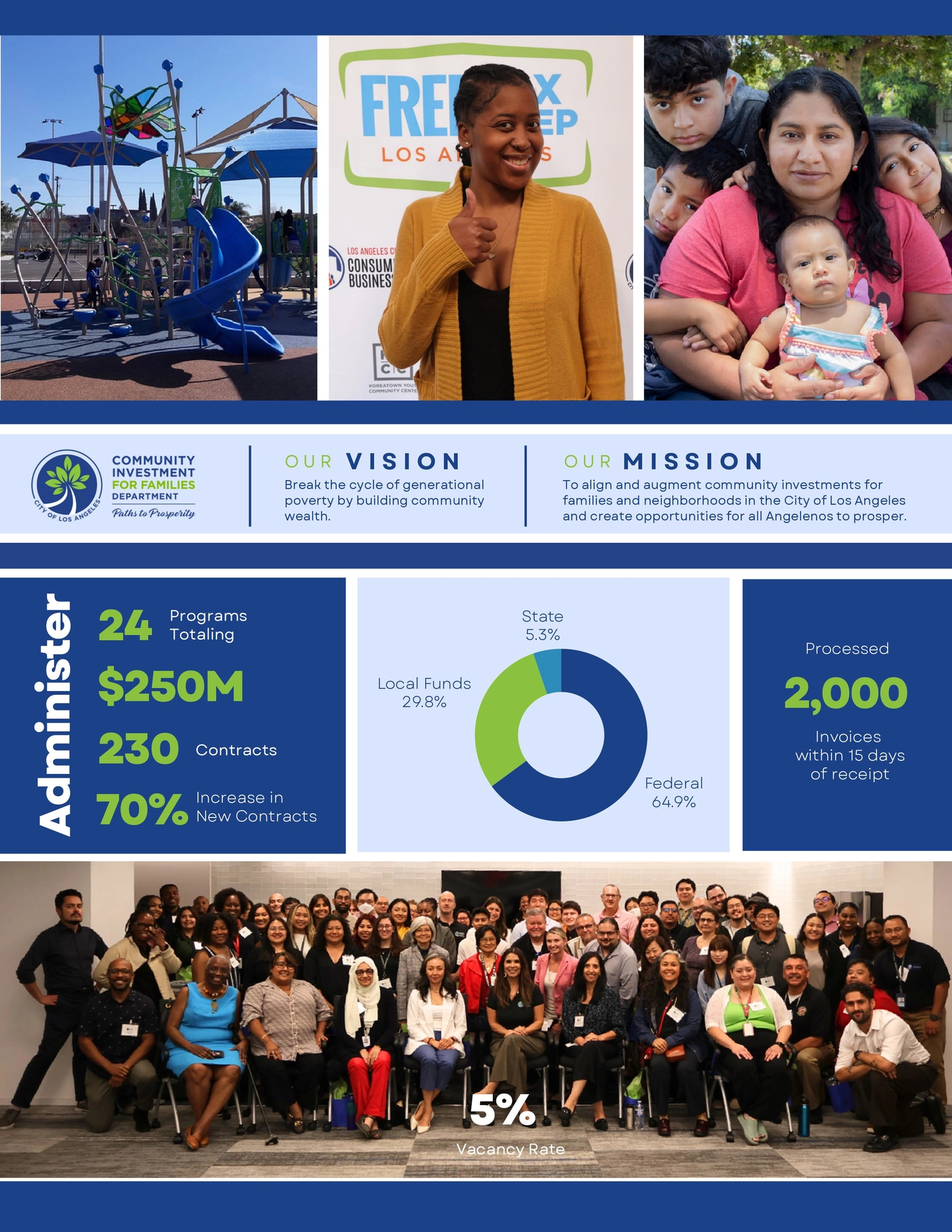 CIFD 23-24 Milestones
